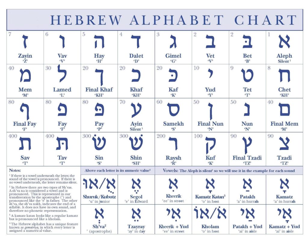 Hebrew Alphabet Chart (AlefBet) OBR