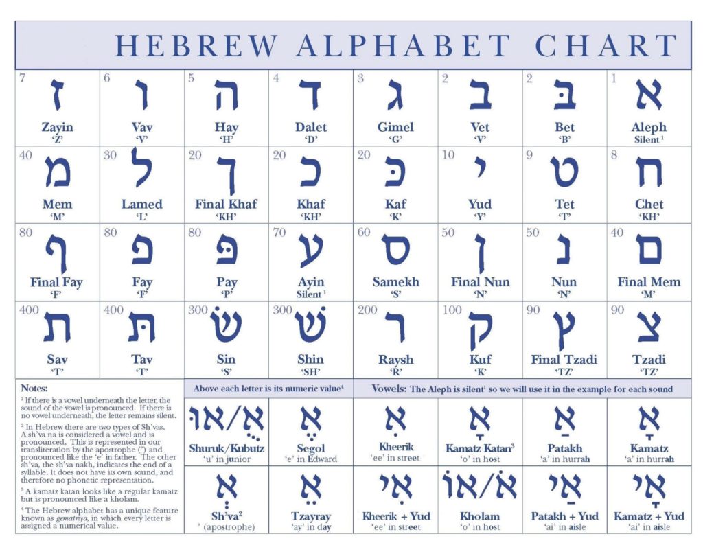 Hebrew Alphabet Chart Alef Bet OBR