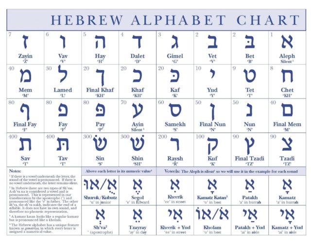 hebrew-alphabet-chart-alef-bet-obr